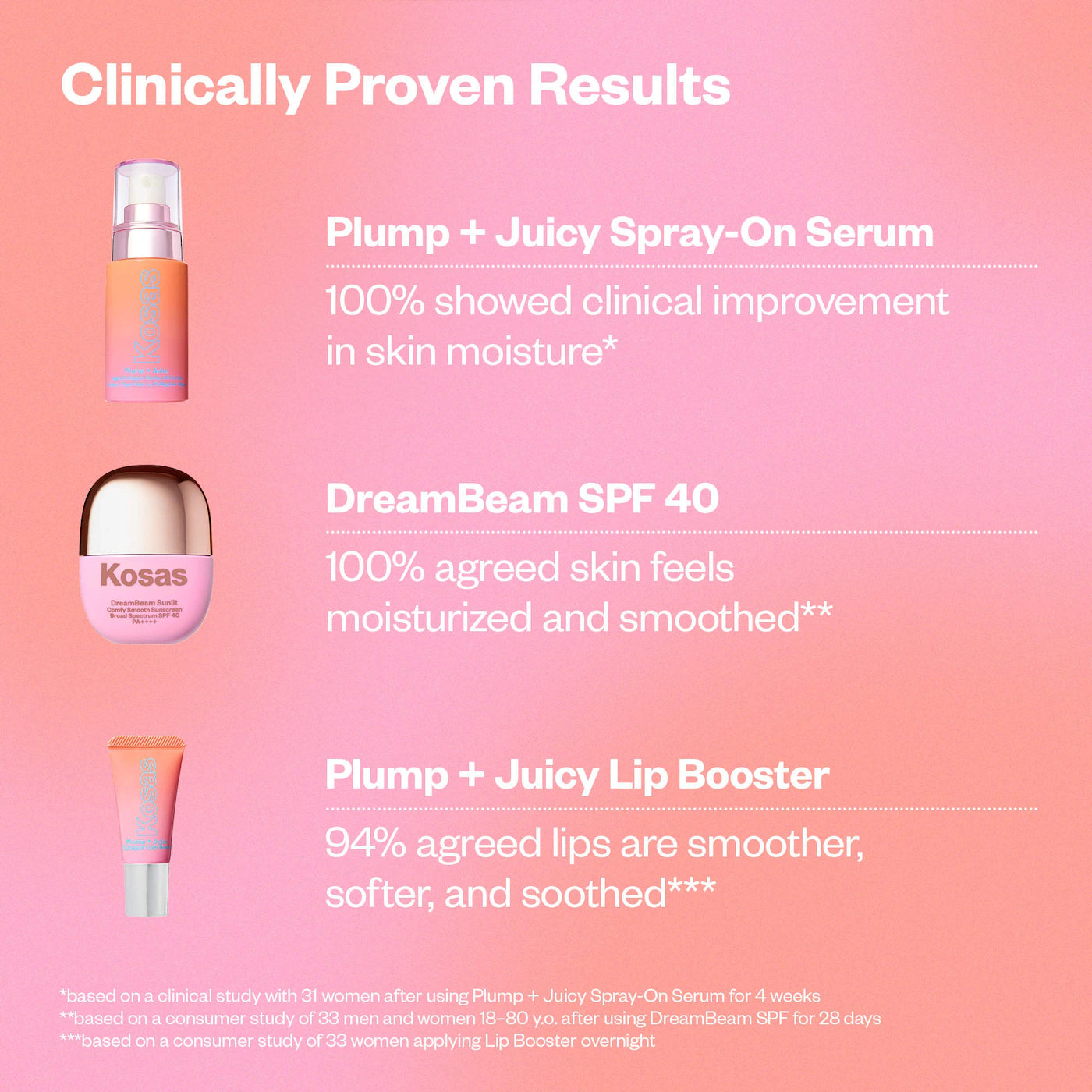 plum + juicy makeup prep skincare set